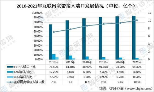 2021年中國通信基建現(xiàn)狀及重點企業(yè)