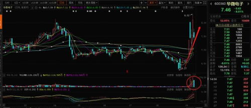 無人駕駛與科技股投資熱點(diǎn) 聚焦萬安科技、高鴻股份等概念股
