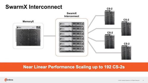 挑戰英偉達 新一代CS2技術能否取代數百個GPU？